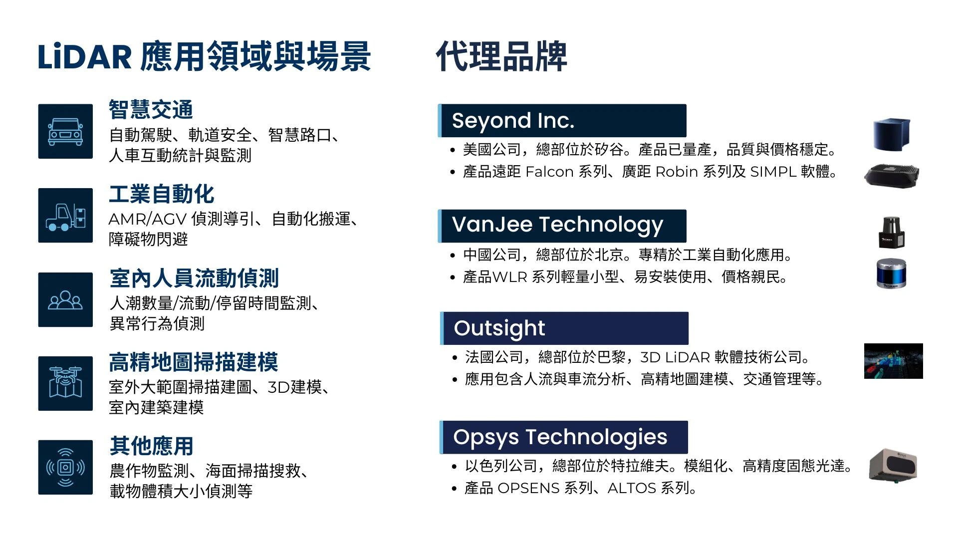 Seyond LiDAR Falcon K 定向式遠距光達